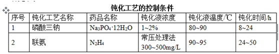 圖片名稱