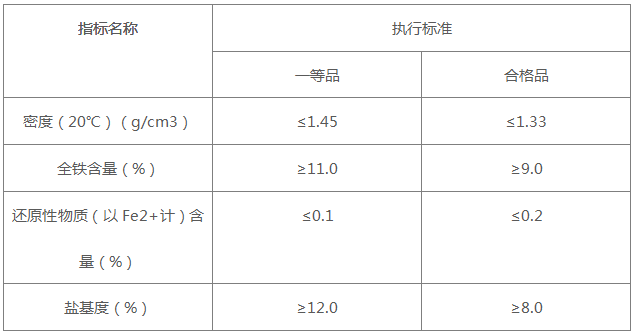 分子(zǐ)式